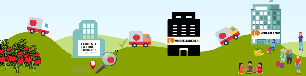 Banner 1024 x 256 infographic Hoe werkt groente en fruit doneren